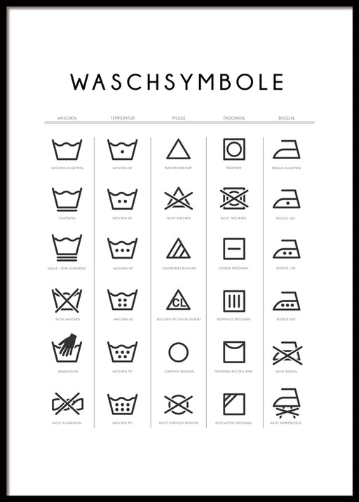 Waschsymbole Poster