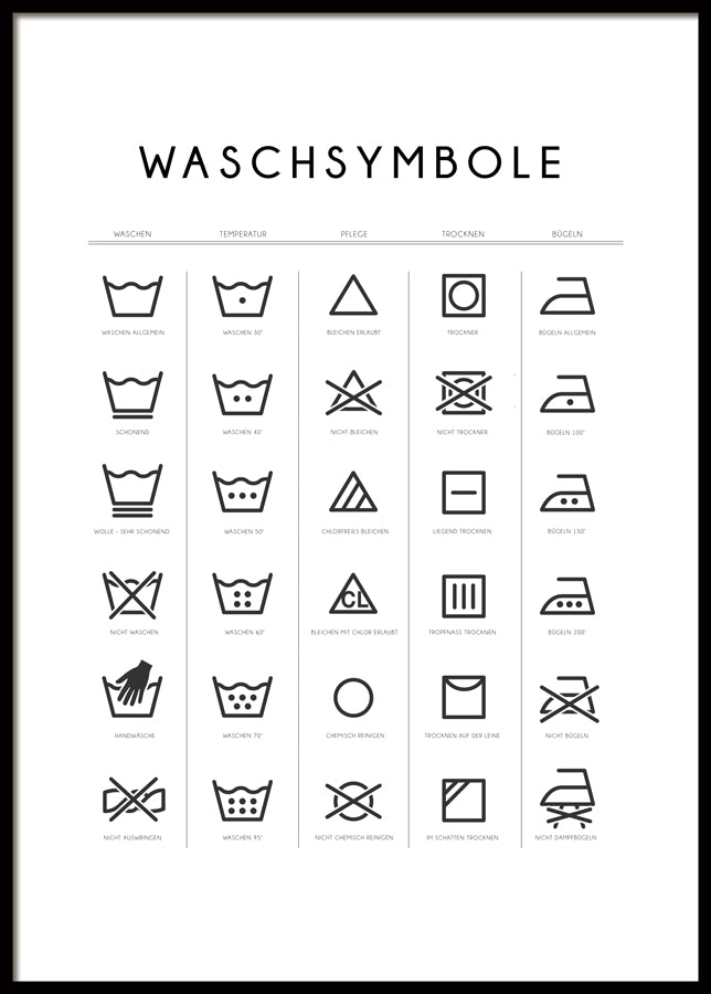 Waschsymbole Poster